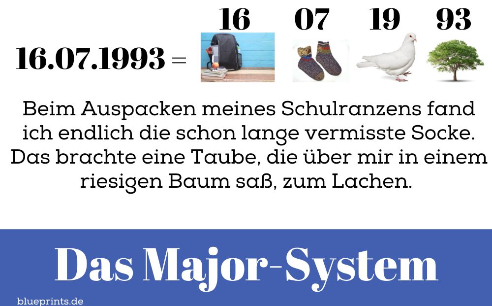 Ein Beispiel für die Anwendung des Major-Systems
