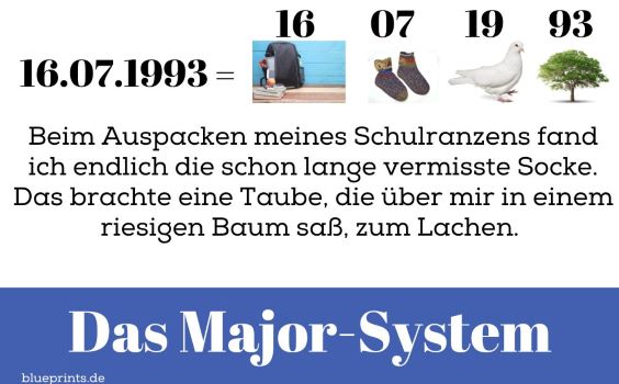 Ein Beispiel für die Anwendung des Major-Systems