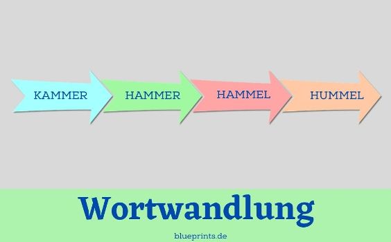 Wortwandlung Rätsel